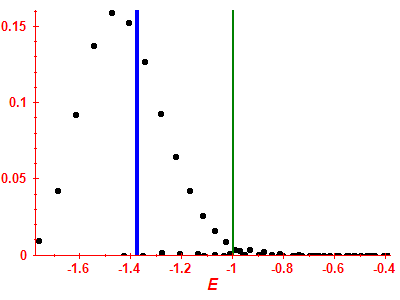 Strength function